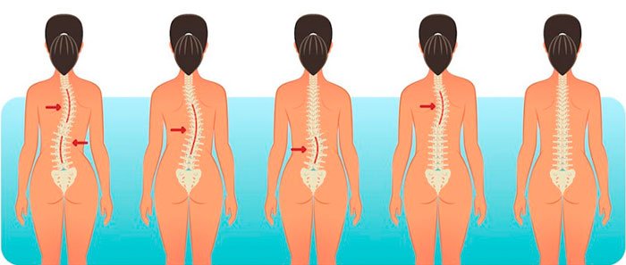 божественное выравнивание тела